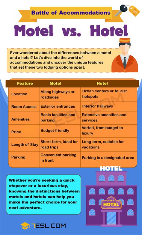 difference between restaurant and hotel|motel vs hotel.